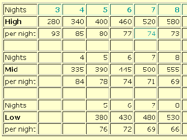 2011 table d