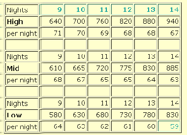 2011 guide de prix - Partie B