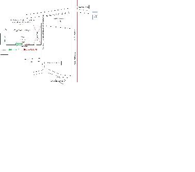 Appartement de vacances /en/au Sarba, Kaslik, Jounieh (Mont-Liban)ou appartement ou maison de vacances