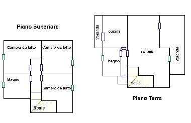 Maison de vacances /en/au Budoni (Olbia-Tempio)ou appartement ou maison de vacances