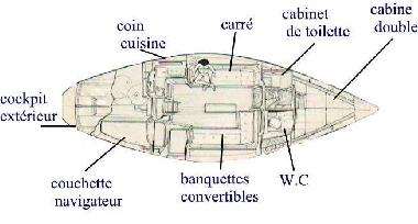 Bateau /en/au Mandelieu la Napoule (Alpes-Maritimes)ou appartement ou maison de vacances