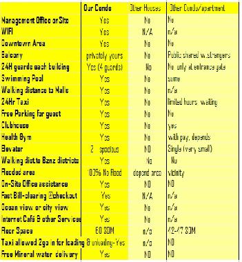 Chambre avec petit d�jeuner �/en/au Davao City, Philippines (Davao City)ou appartement ou maison de vacances